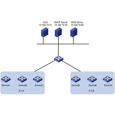 Network configure and setup
